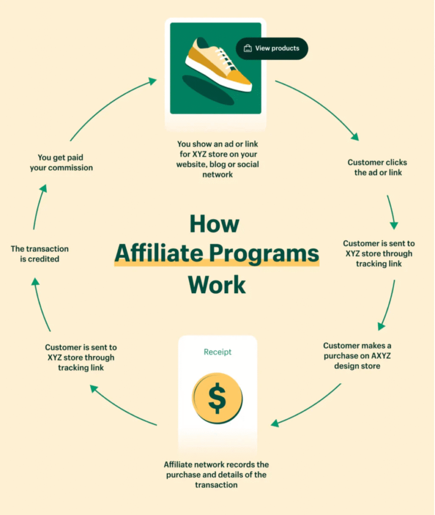 how to become an Amazon affiliate